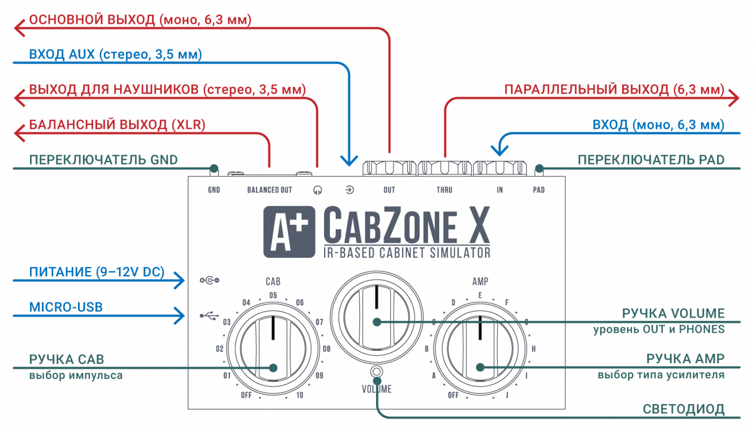 Моно выход. CABZONE. CABZONE X. CABZONE X подключение. SHIFTLINE A+ CABZONE le.